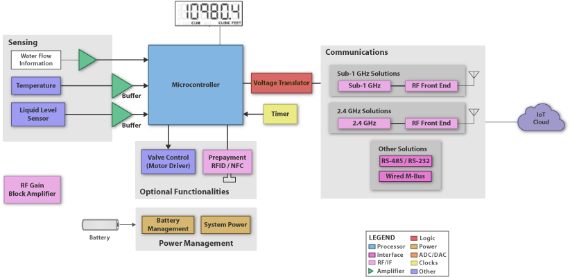 MSP430F4152IPMR,TIƬ,TIǶʽ,TI